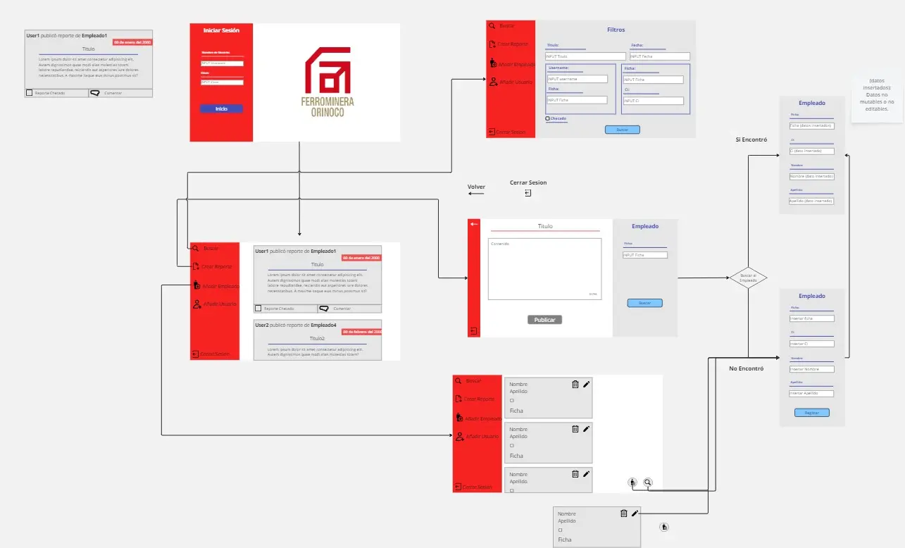 Diagrama de flujo del sistema con wireframes iniciales diseñados en Miro